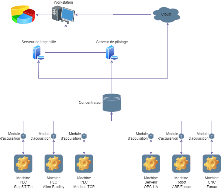 Solutions industrielles innovantes Solutions industrielles innovantes