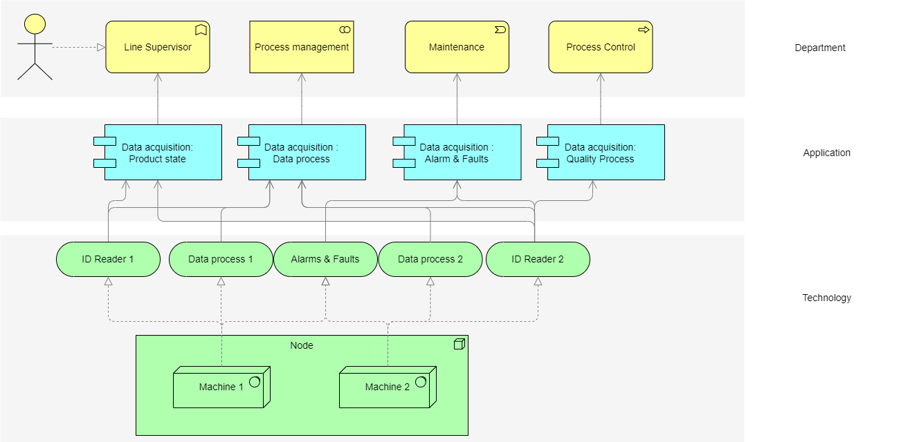 Graphique coloré illustrant un processus d'acquisition de données en trois parties et des indicateurs clés sur un fond clair des utilisateurs, des types d'acquisition et de la typologie des données acquis