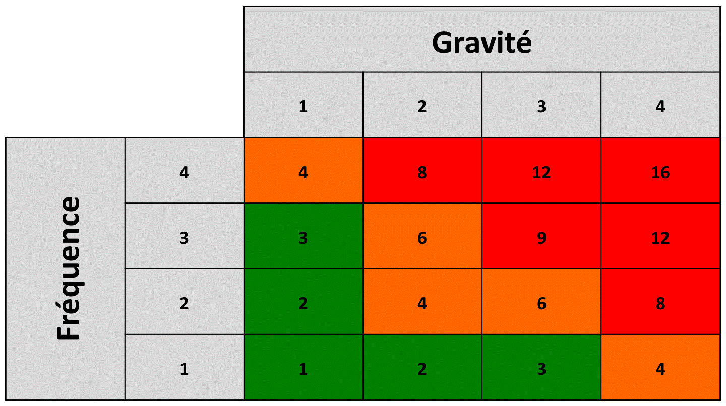 analyse de risque - Libérez Votre Potentiel en Ingénierie Automatisme - LVPIA