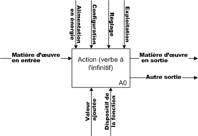 LVPIA - Sadt a diagram of a diagram